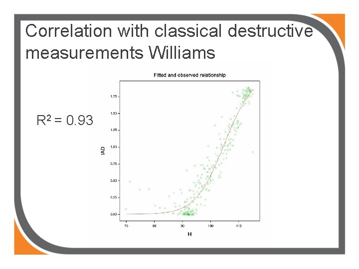Correlation with classical destructive measurements Williams R 2 = 0. 93 