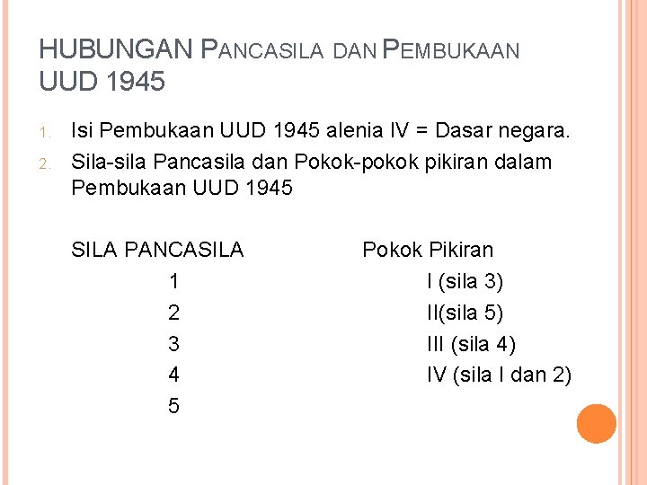 HUBUNGAN PANCASILA DAN PEMBUKAAN UUD 1945 1. 2. Isi Pembukaan UUD 1945 alenia IV