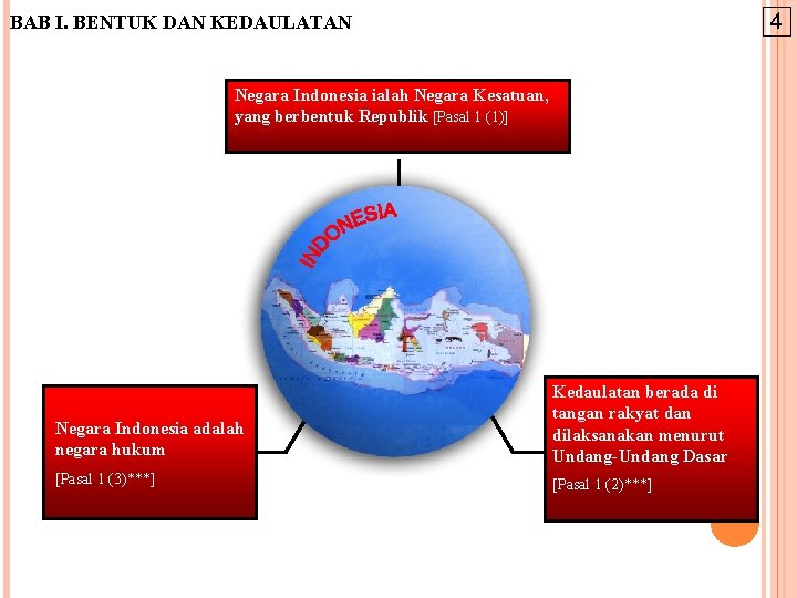 4 BAB I. BENTUK DAN KEDAULATAN Negara Indonesia ialah Negara Kesatuan, yang berbentuk Republik