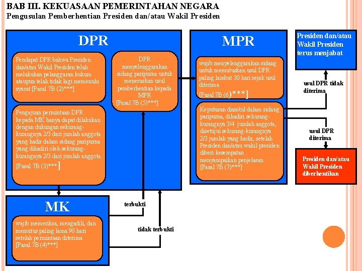 BAB III. KEKUASAAN PEMERINTAHAN NEGARA Pengusulan Pemberhentian Presiden dan/atau Wakil Presiden DPR Pendapat DPR