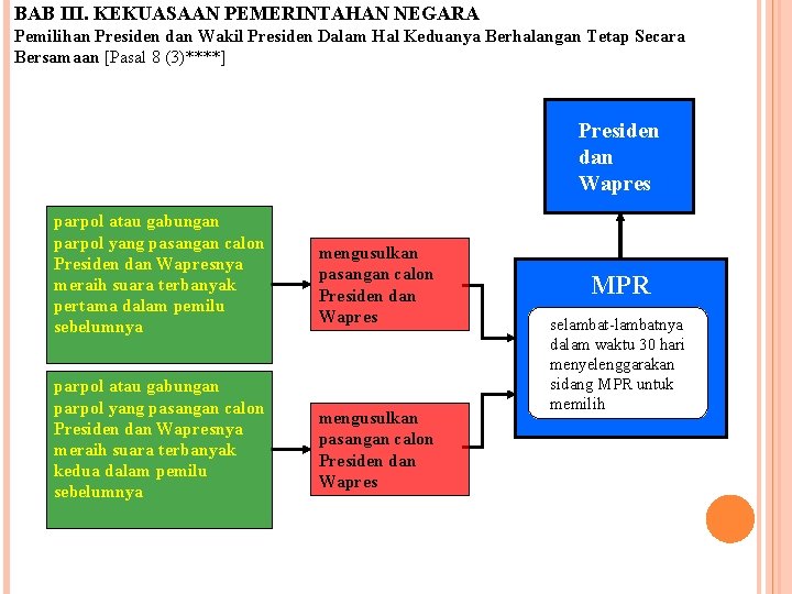 BAB III. KEKUASAAN PEMERINTAHAN NEGARA Pemilihan Presiden dan Wakil Presiden Dalam Hal Keduanya Berhalangan