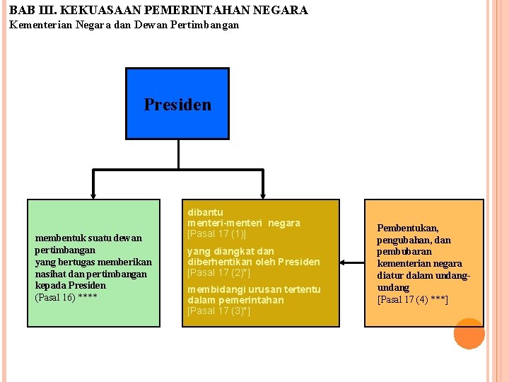 BAB III. KEKUASAAN PEMERINTAHAN NEGARA Kementerian Negara dan Dewan Pertimbangan Presiden membentuk suatu dewan