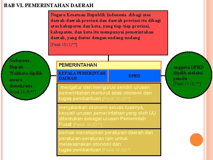 BAB VI. PEMERINTAHAN DAERAH Negara Kesatuan Republik Indonesia dibagi atas daerah-daerah provinsi dan daerah