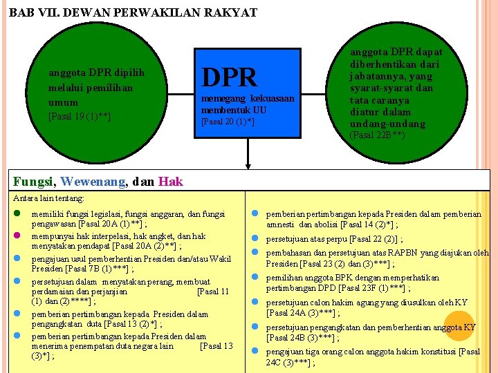 BAB VII. DEWAN PERWAKILAN RAKYAT anggota DPR dipilih melalui pemilihan umum [Pasal 19 (1)**]