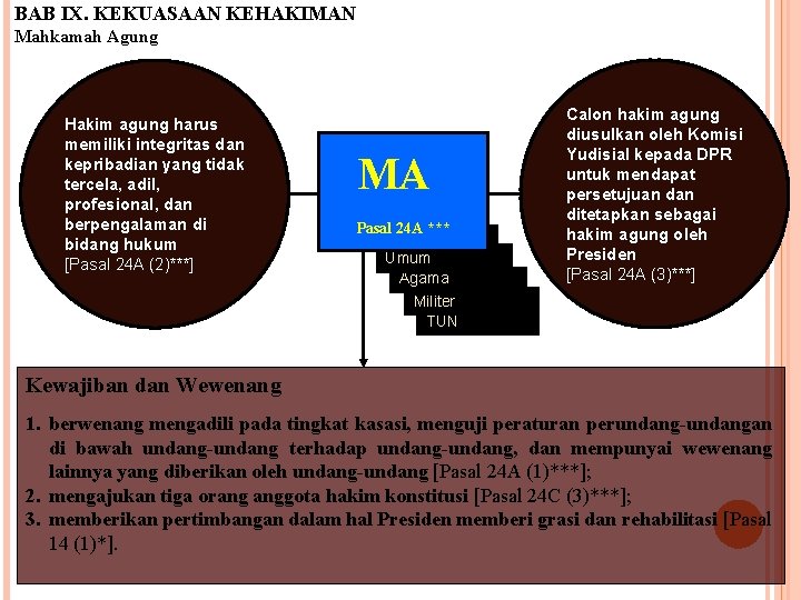 BAB IX. KEKUASAAN KEHAKIMAN Mahkamah Agung Hakim agung harus memiliki integritas dan kepribadian yang