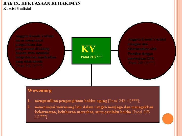 BAB IX. KEKUASAAN KEHAKIMAN Komisi Yudisial Anggota Komisi Yudisial harus mempunyai pengetahuan dan pengalaman