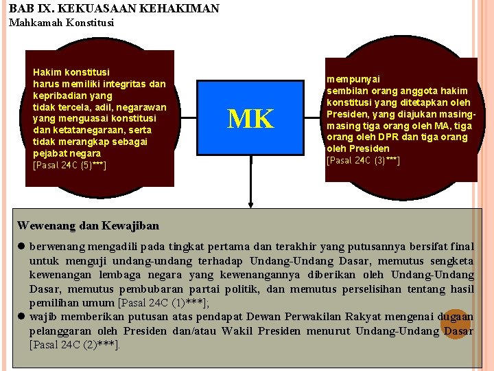 BAB IX. KEKUASAAN KEHAKIMAN Mahkamah Konstitusi Hakim konstitusi harus memiliki integritas dan kepribadian yang