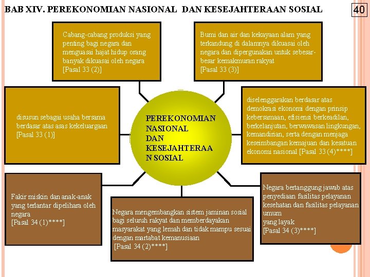 BAB XIV. PEREKONOMIAN NASIONAL DAN KESEJAHTERAAN SOSIAL Cabang-cabang produksi yang penting bagi negara dan