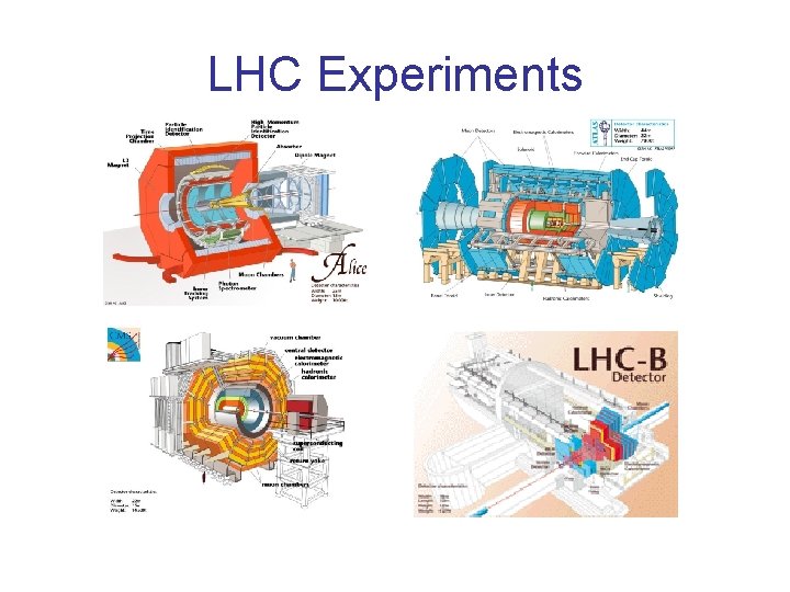 LHC Experiments 