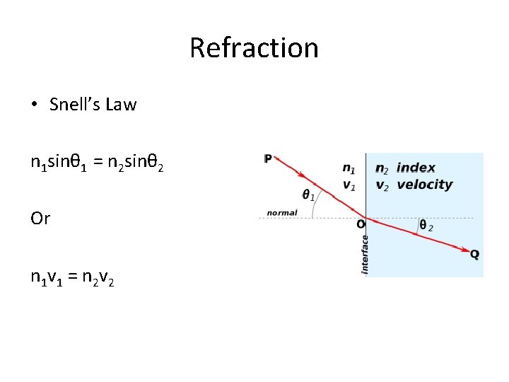 Refraction • Snell’s Law n 1 sinθ 1 = n 2 sinθ 2 Or