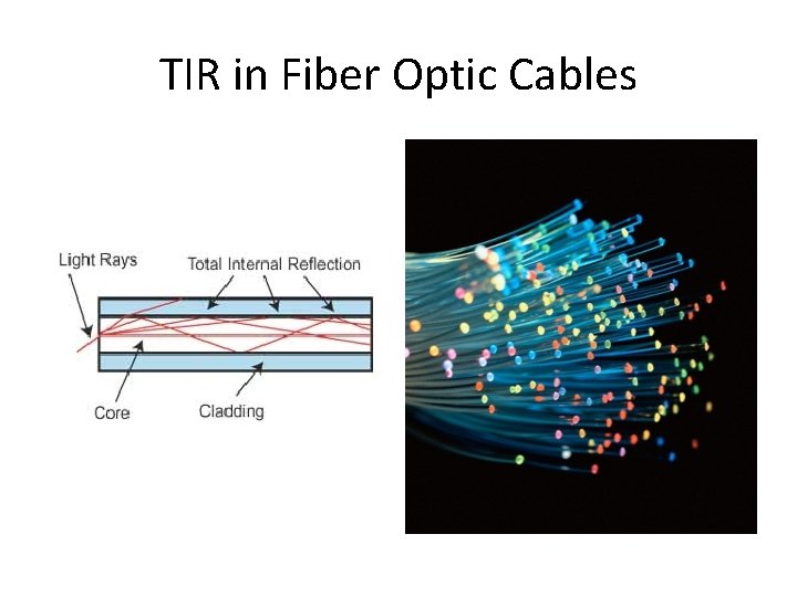 TIR in Fiber Optic Cables 