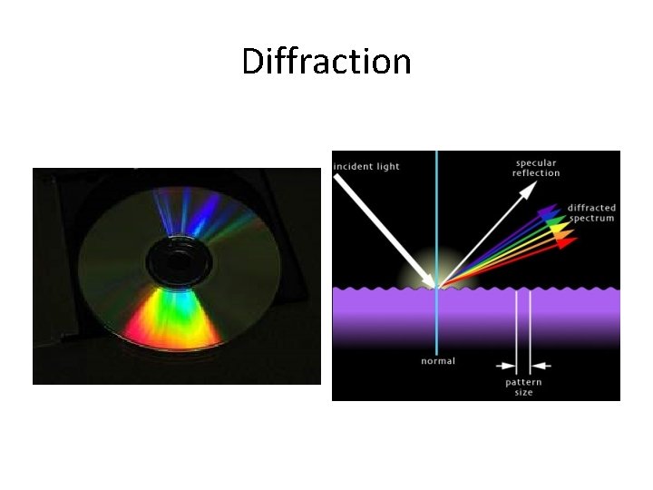 Diffraction 