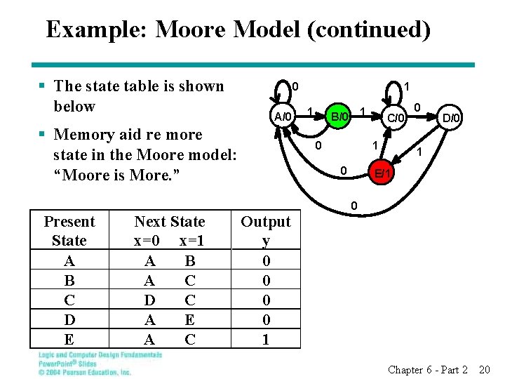 Example: Moore Model (continued) § The state table is shown below 0 A/0 §