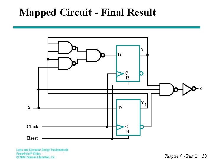 Mapped Circuit - Final Result Y 1 D C R Z X Clock Y