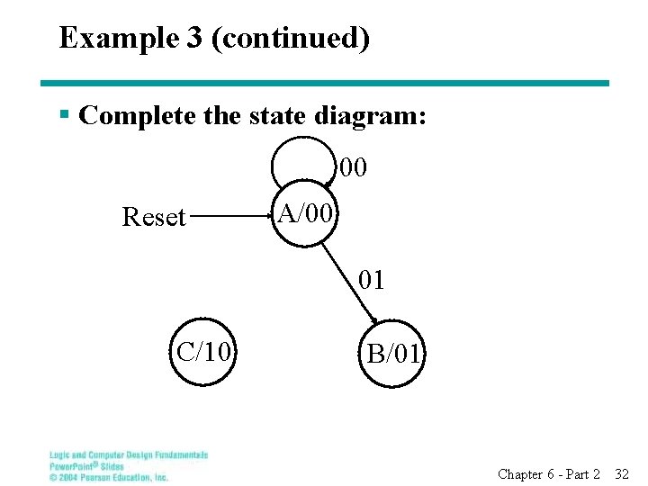 Example 3 (continued) § Complete the state diagram: 00 Reset A/00 01 C/10 B/01