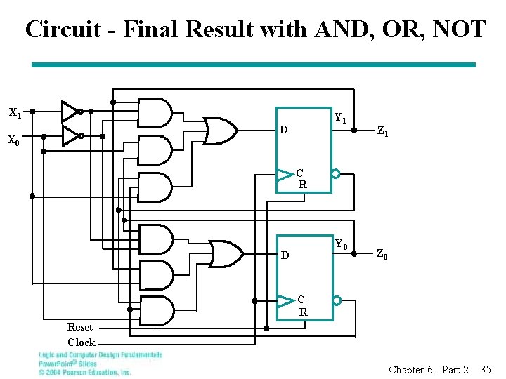 Circuit - Final Result with AND, OR, NOT X 1 Y 1 D X