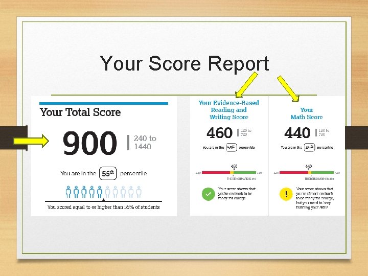 Your Score Report 