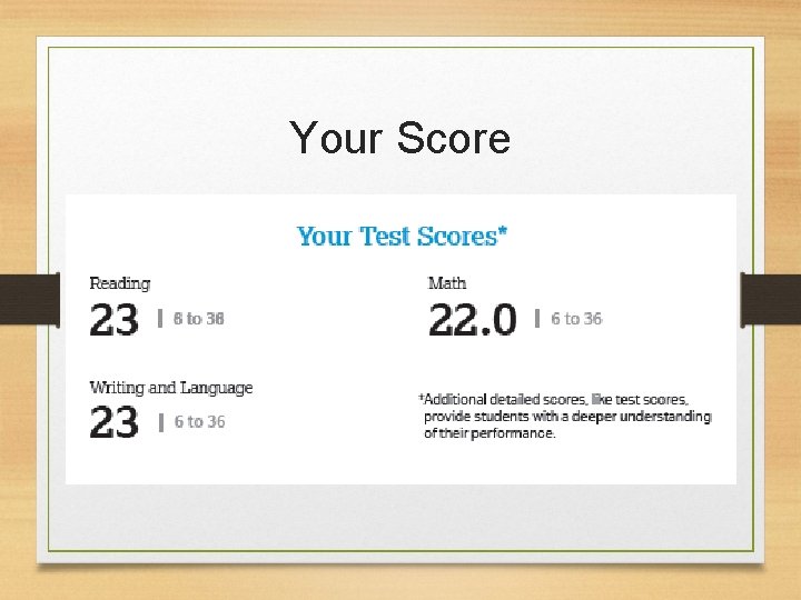 Your Score 