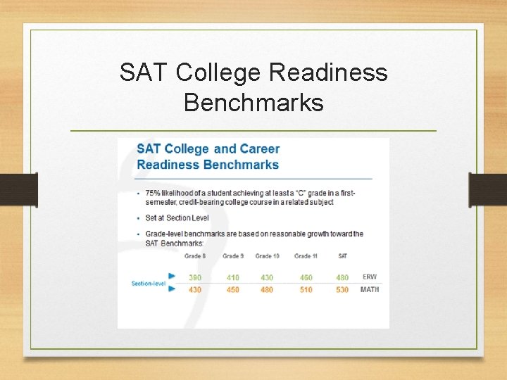 SAT College Readiness Benchmarks 
