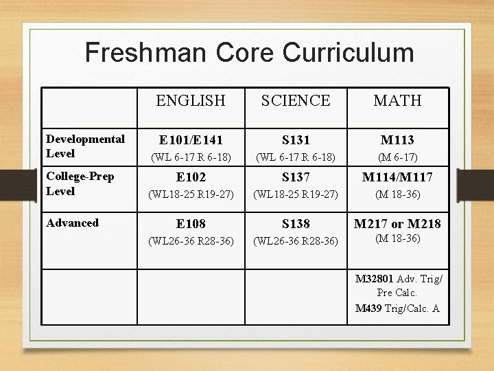 Freshman Core Curriculum Developmental Level College-Prep Level Advanced ENGLISH SCIENCE MATH E 101/E 141