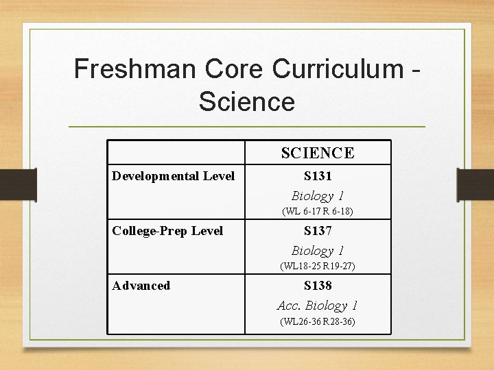 Freshman Core Curriculum Science SCIENCE Developmental Level S 131 Biology 1 (WL 6 -17