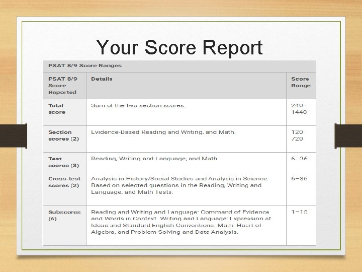 Your Score Report 