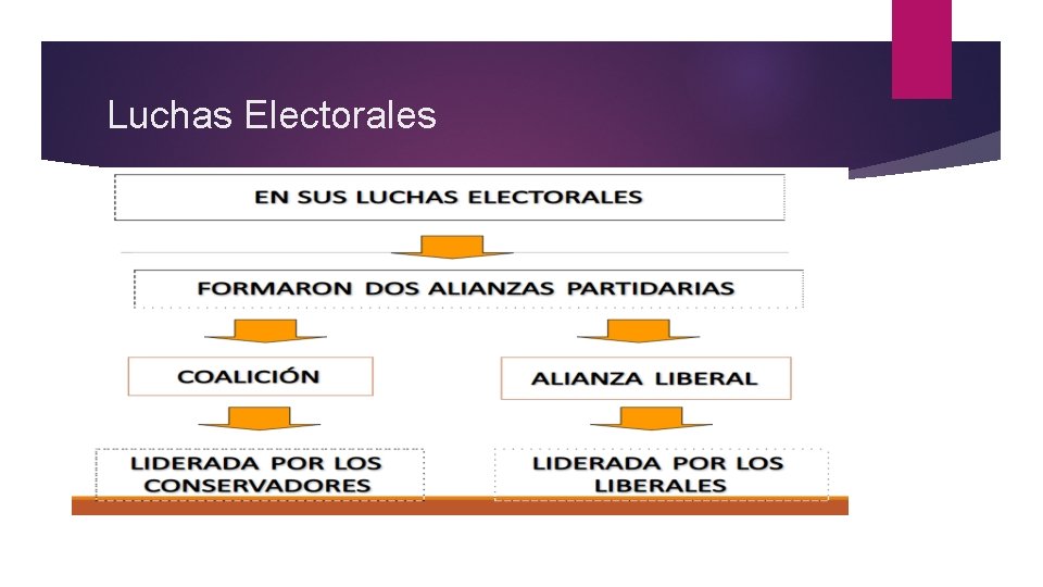 Luchas Electorales 