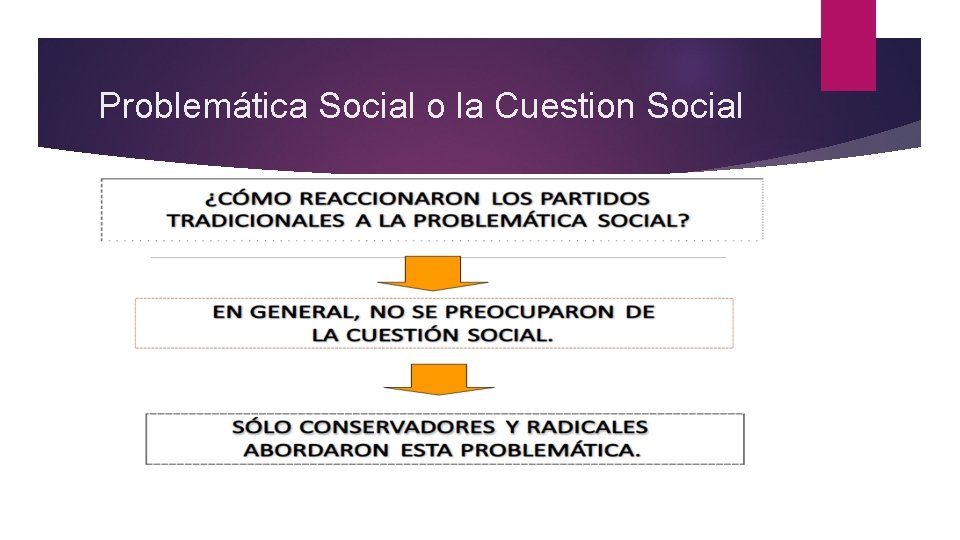 Problemática Social o la Cuestion Social 