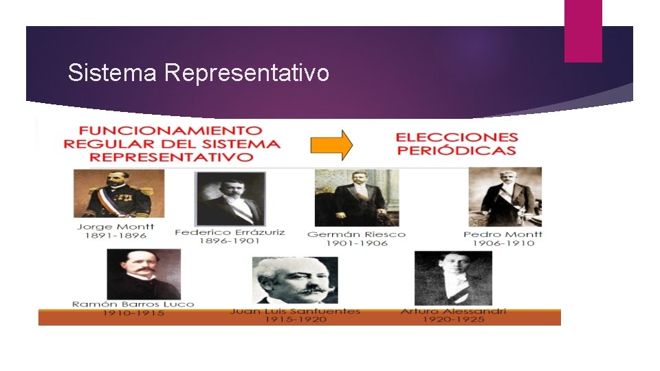 Sistema Representativo 