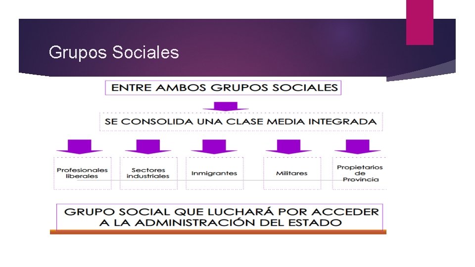 Grupos Sociales 