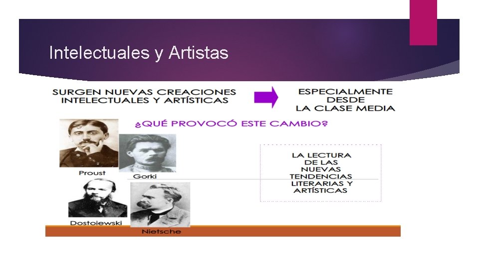 Intelectuales y Artistas 