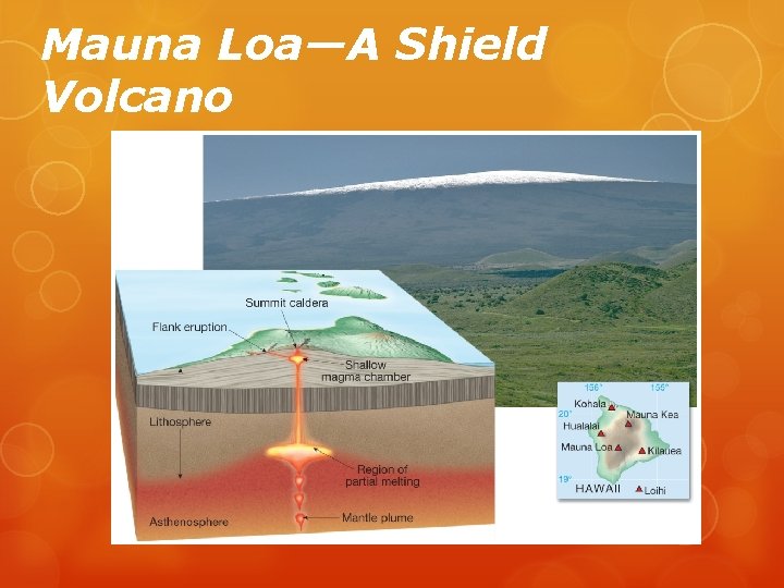 Mauna Loa—A Shield Volcano 