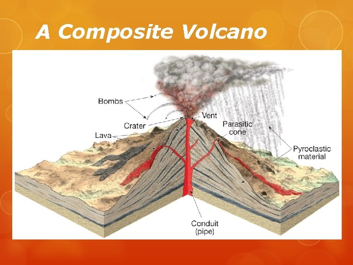 A Composite Volcano 