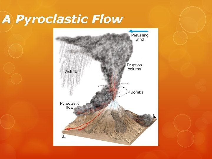 A Pyroclastic Flow 