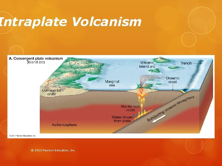 Intraplate Volcanism © 2011 Pearson Education, Inc. 