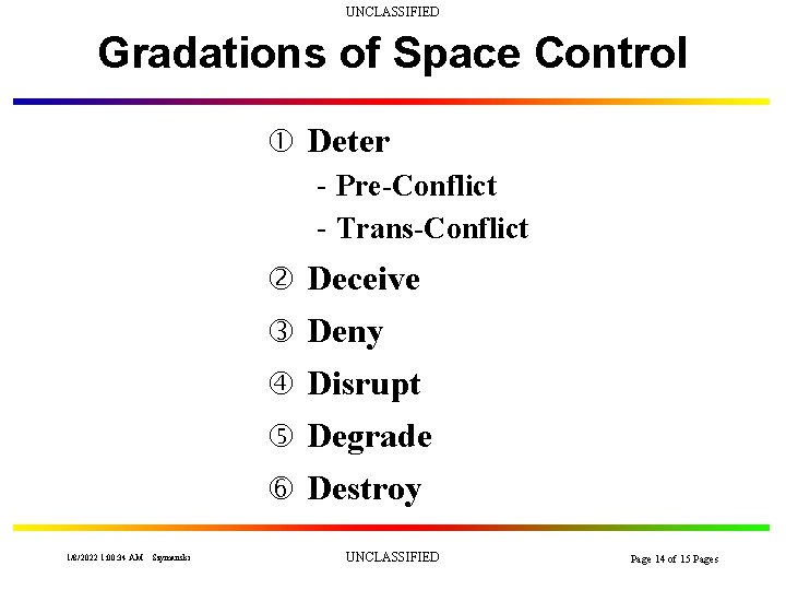 UNCLASSIFIED Gradations of Space Control Deter - Pre-Conflict - Trans-Conflict Deceive Deny Disrupt Degrade