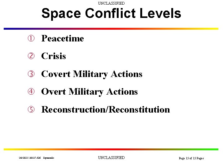UNCLASSIFIED Space Conflict Levels Peacetime Crisis Covert Military Actions Overt Military Actions Reconstruction/Reconstitution 1/8/2022
