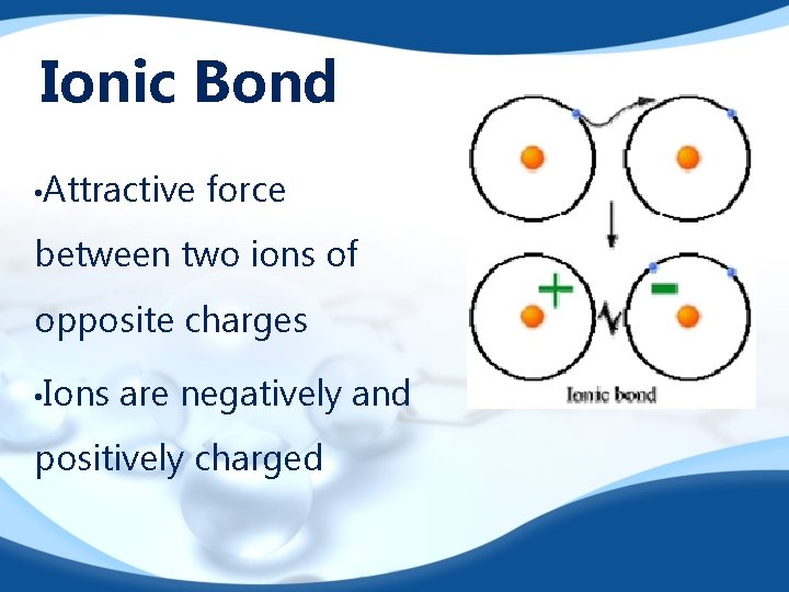 Ionic Bond • Attractive force between two ions of opposite charges • Ions are