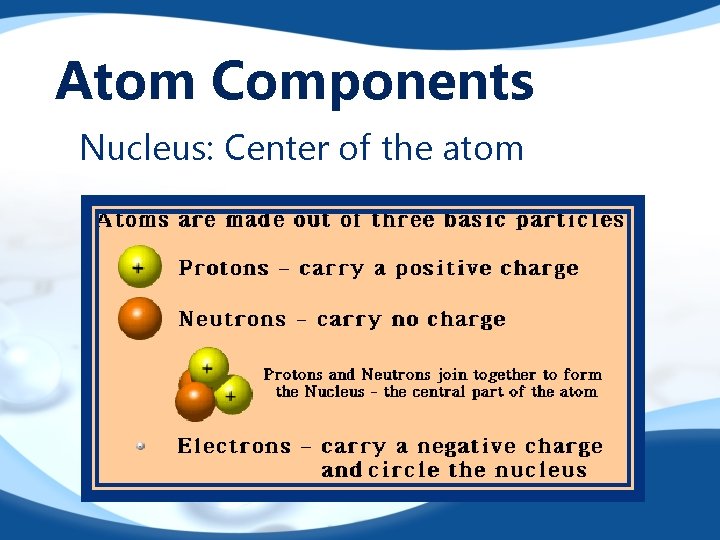 Atom Components Nucleus: Center of the atom 