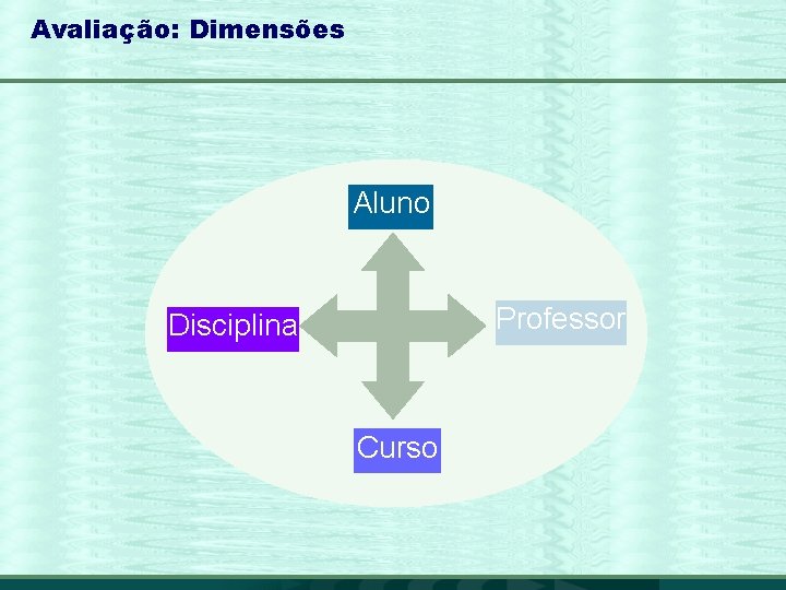 Avaliação: Dimensões Aluno Professor Disciplina Curso 18 