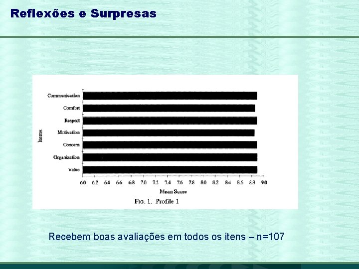 Reflexões e Surpresas Recebem boas avaliações em todos os itens – n=107 7 