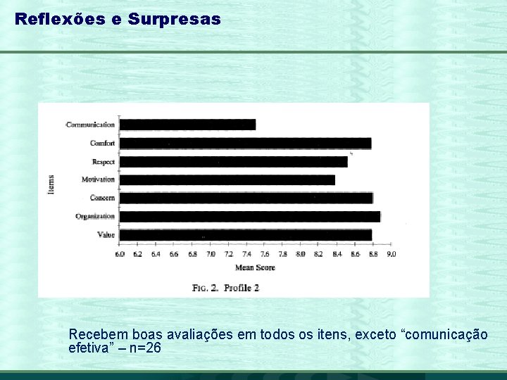 Reflexões e Surpresas Recebem boas avaliações em todos os itens, exceto “comunicação efetiva” –