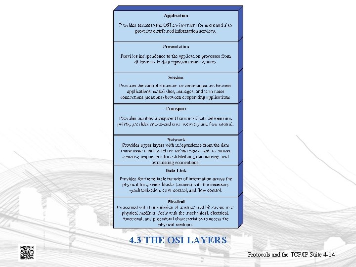 4. 3 THE OSI LAYERS Protocols and the TCP/IP Suite 4 -14 