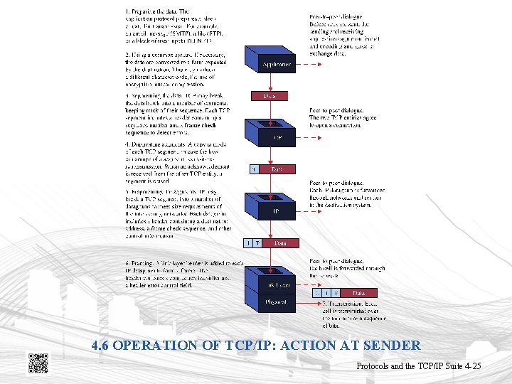 4. 6 OPERATION OF TCP/IP: ACTION AT SENDER Protocols and the TCP/IP Suite 4