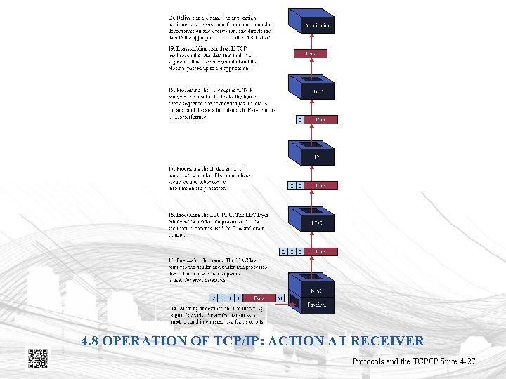 4. 8 OPERATION OF TCP/IP: ACTION AT RECEIVER Protocols and the TCP/IP Suite 4