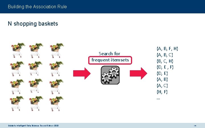 Building the Association Rule N shopping baskets Search for frequent itemsets Guide to Intelligent