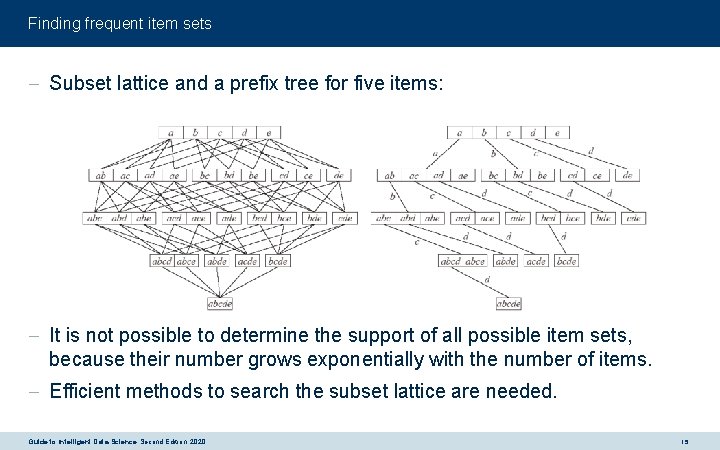 Finding frequent item sets - Subset lattice and a prefix tree for five items: