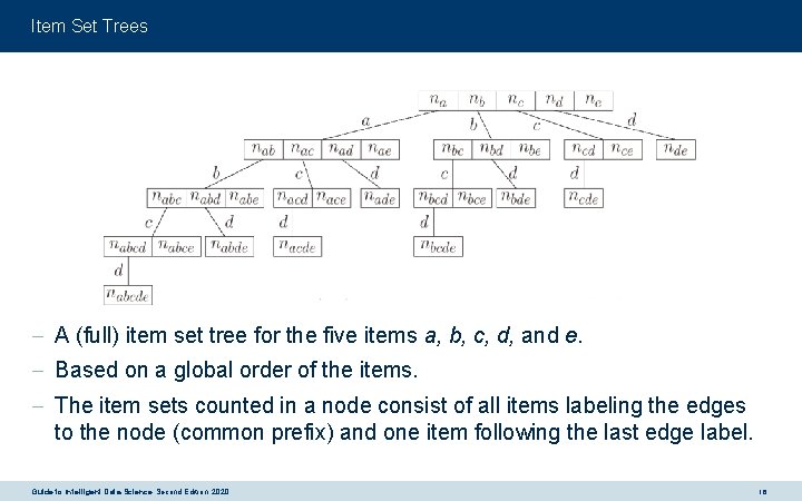 Item Set Trees - A (full) item set tree for the five items a,