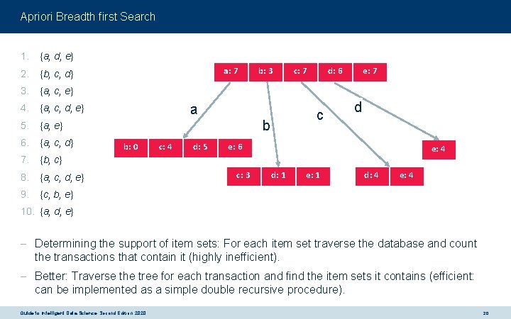 Apriori Breadth first Search 1. {a, d, e} 2. {b, c, d} 3. {a,