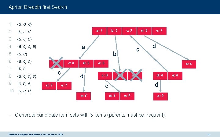 Apriori Breadth first Search 1. {a, d, e} 2. {b, c, d} 3. {a,